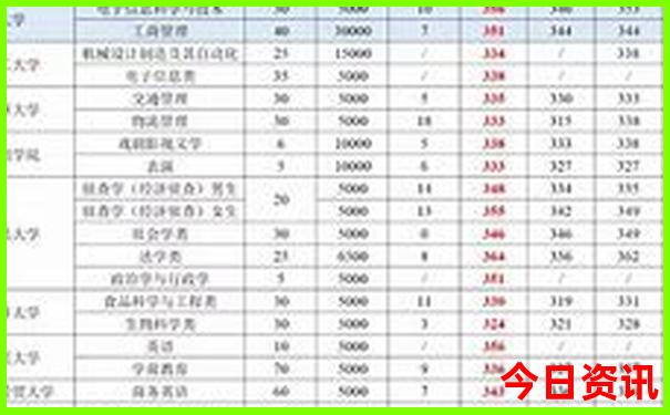 7月去云南旅游好吗